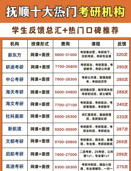 网上辅导排名哪家强？-图2