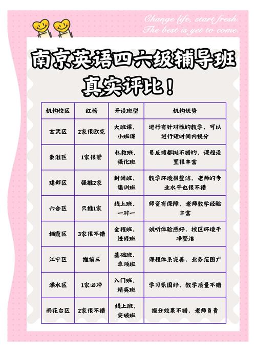 网上辅导排名哪家强？-图3