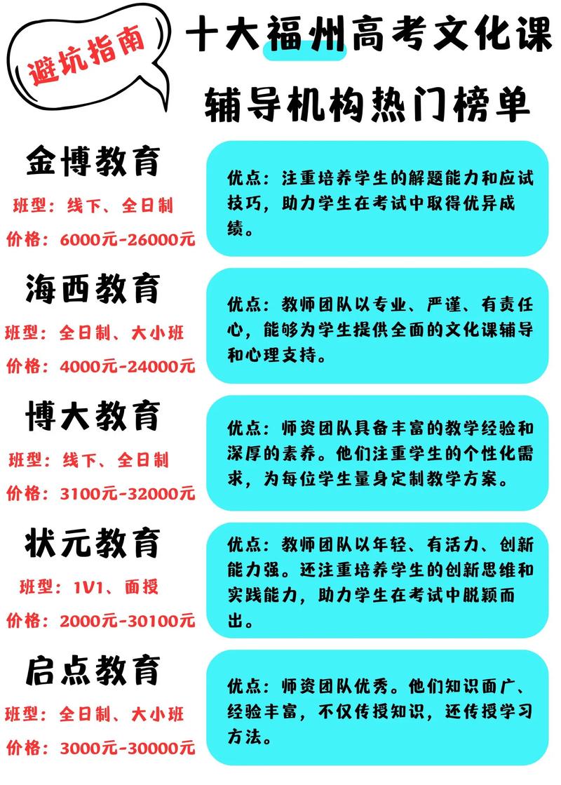 福州中小学辅导机构哪家好？-图3