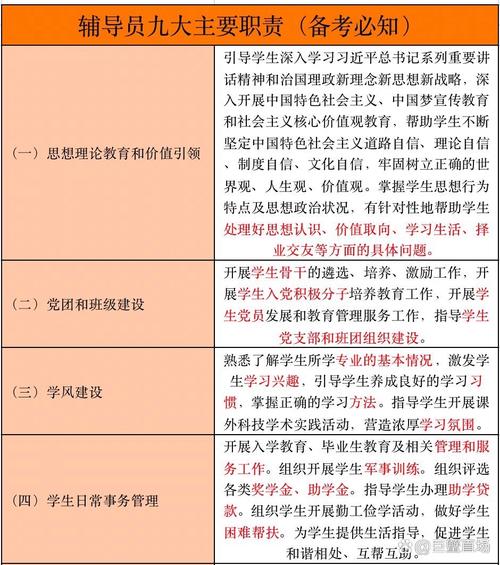 辅导员工作特点具体体现在哪些方面?-图1 辅导员工作特点具体体现在哪些方面?-图1