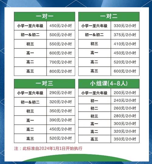 辅导班收费表为何差异这么大?-图2 辅导班收费表为何差异这么大?-图2