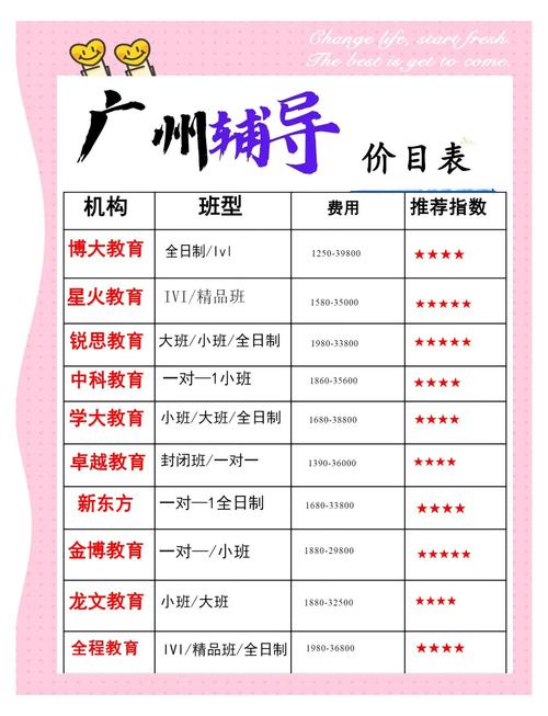 辅导班收费表为何差异这么大?-图3 辅导班收费表为何差异这么大?-图3