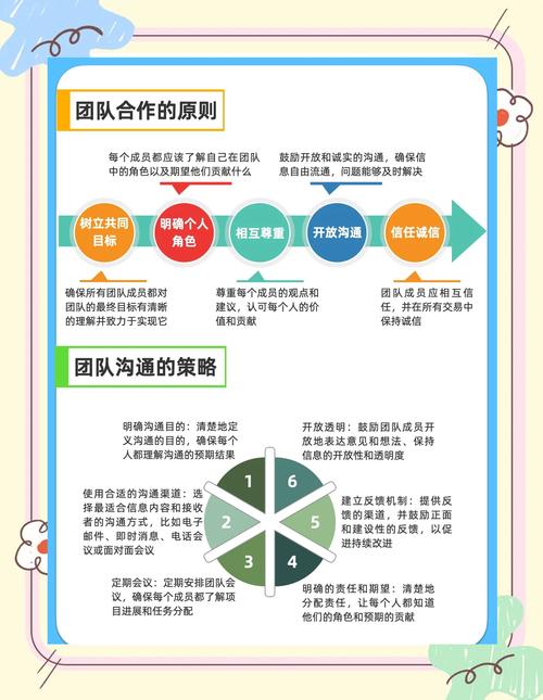 同伴交往团体辅导方案效果如何?-图2 同伴交往团体辅导方案效果如何?-图2