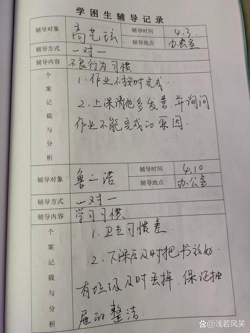 学困生辅导，如何有效提升学习效果？-图2