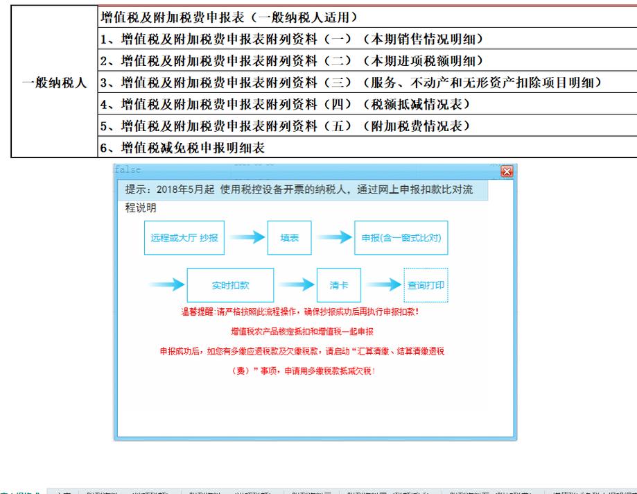 辅导期一般纳税人报表如何填？-图2