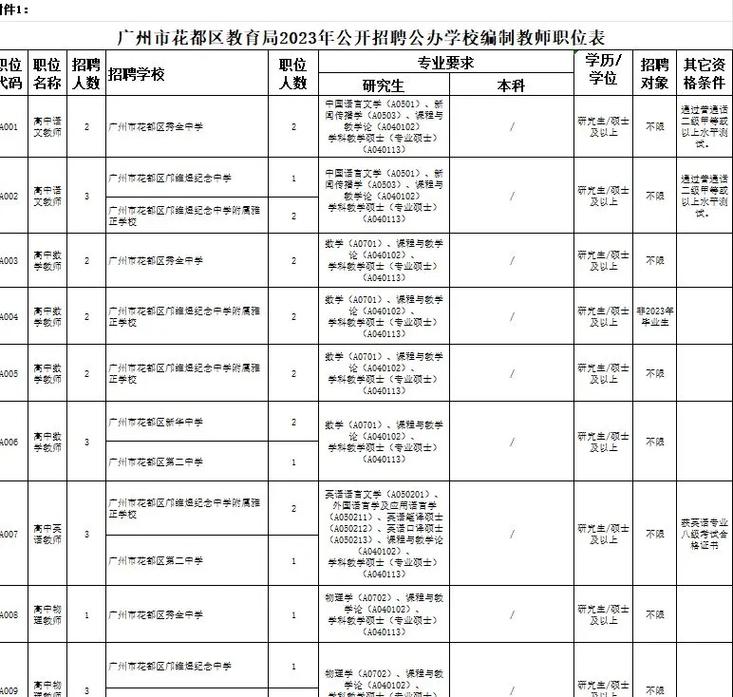 花都辅导教师招聘-图2