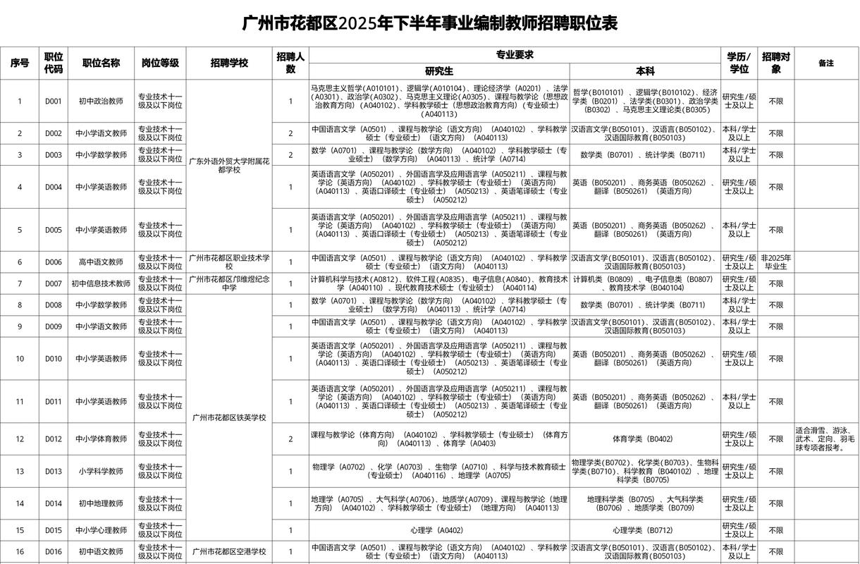 花都辅导教师招聘-图1