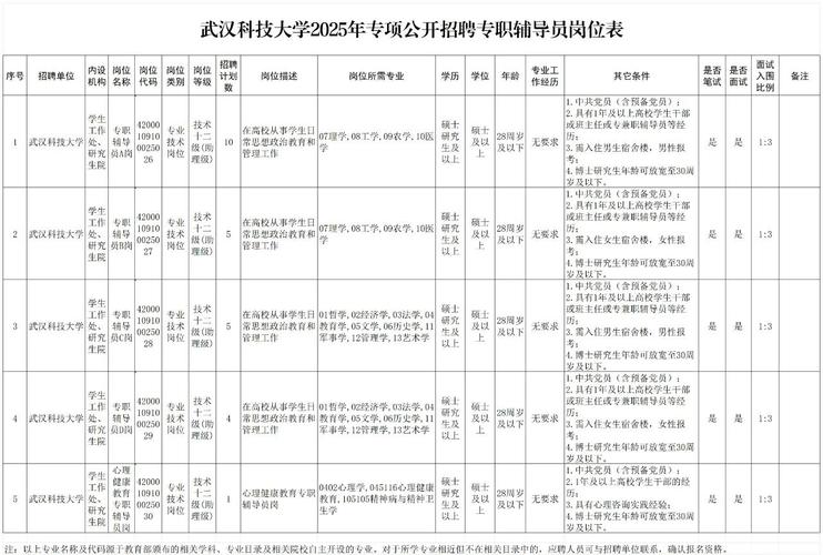 武汉学院辅导员招聘有何要求?-图2 武汉学院辅导员招聘有何要求?-图2
