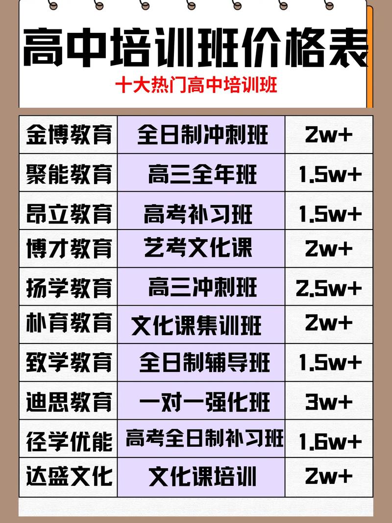 高三一对一辅导价格表贵不贵？-图1