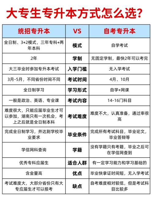 许昌专升本自考辅导班怎么选?-图1 许昌专升本自考辅导班怎么选?-图1