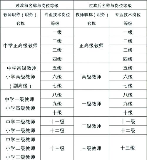高校辅导员职业能力标准有何新要求？-图2