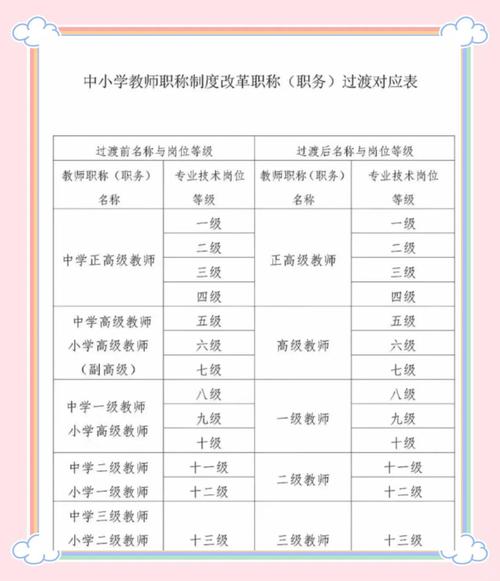 高校辅导员职业能力标准有何新要求？-图3