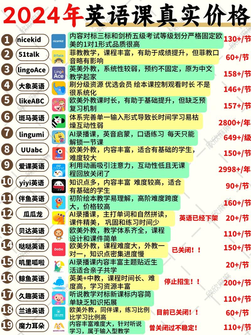 初中英语一对一辅导价格多少?-图1 初中英语一对一辅导价格多少?-图1