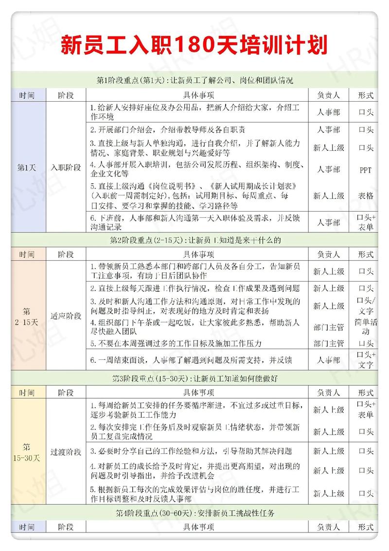 员工辅导计划,如何有效落地并提升绩效?-图1 员工辅导计划,如何有效落地并提升绩效?-图1