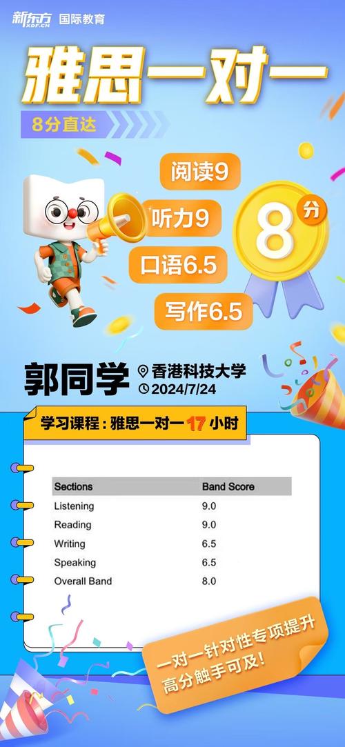 雅思一对一辅导-图3