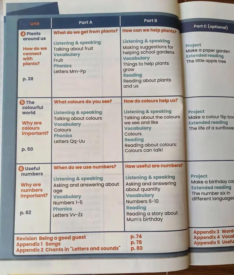 三年级英语课外辅导该怎么选?-图3 三年级英语课外辅导该怎么选?-图3