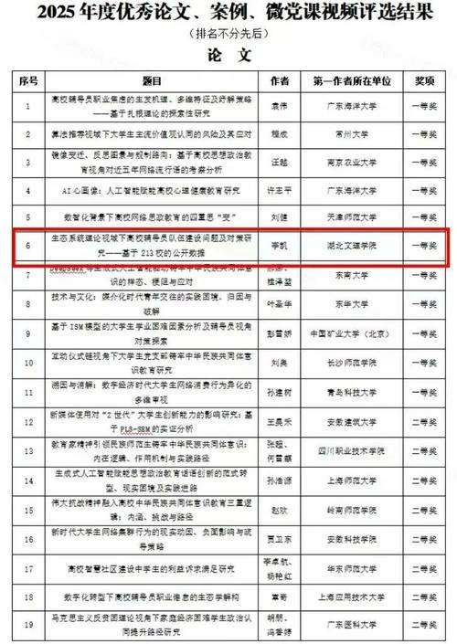 辅导员论文写作如何突破瓶颈?-图1 辅导员论文写作如何突破瓶颈?-图1