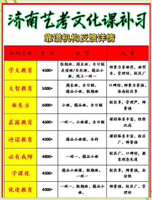 济南辅导班哪家好？怎么选才靠谱？-图1