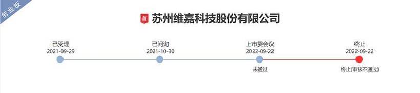 创业板上市辅导要满足哪些条件？-图2