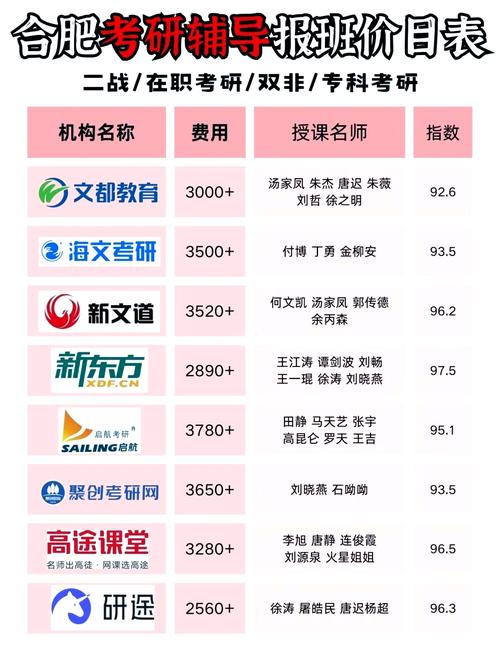 研究生辅导班怎么选才靠谱？-图1