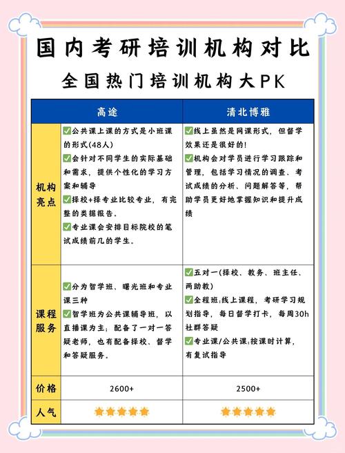 研究生辅导班怎么选才靠谱？-图3