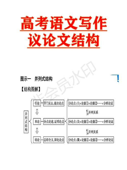 议论文的写作顺序-图2 议论文的写作顺序-图2