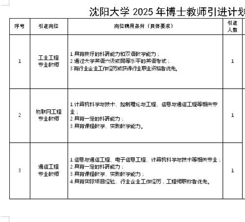 东北高校辅导员招聘-图1