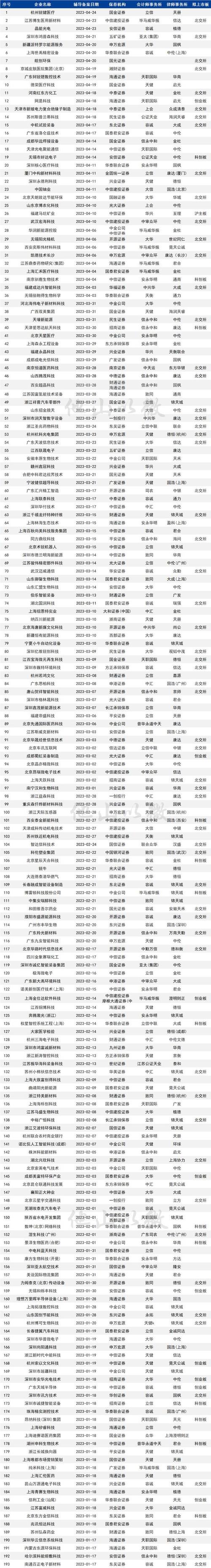 上市辅导期有几期-图2