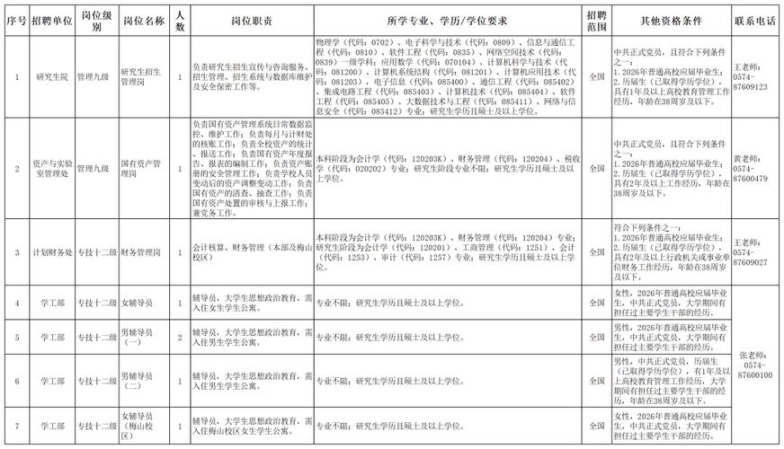 宁波的大学辅导员待遇-图1 宁波的大学辅导员待遇-图1