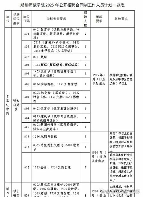 郑州中专辅导员招聘-图2