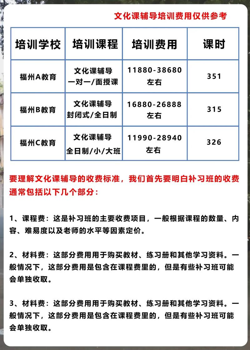 辅导班 盈利-图2 辅导班 盈利-图2