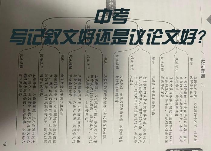 议论文写作如何运用辩证思维?-图2 议论文写作如何运用辩证思维?-图2