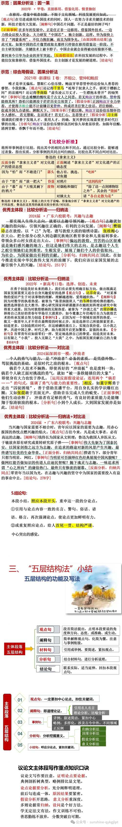 议论文写作如何运用辩证思维?-图3 议论文写作如何运用辩证思维?-图3