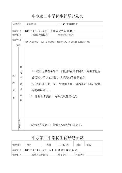 辅导期报告-图2