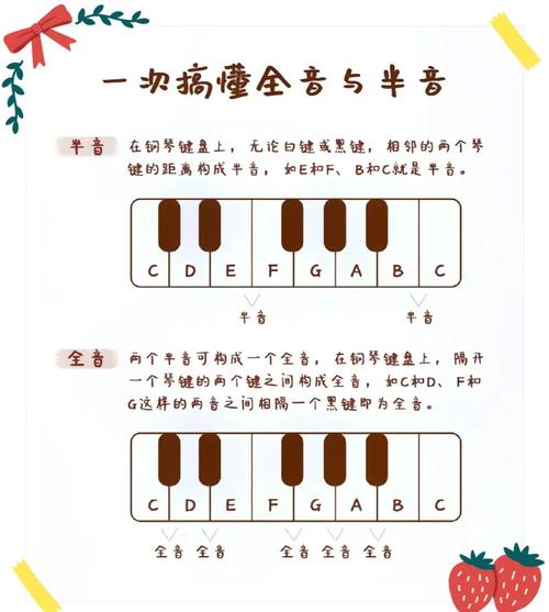 音乐乐理辅导，怎么学才高效？-图1