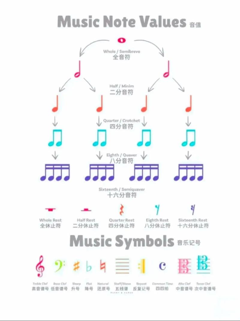 音乐乐理辅导，怎么学才高效？-图3