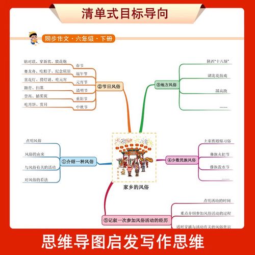 作文辅导书小学-图2 作文辅导书小学-图2