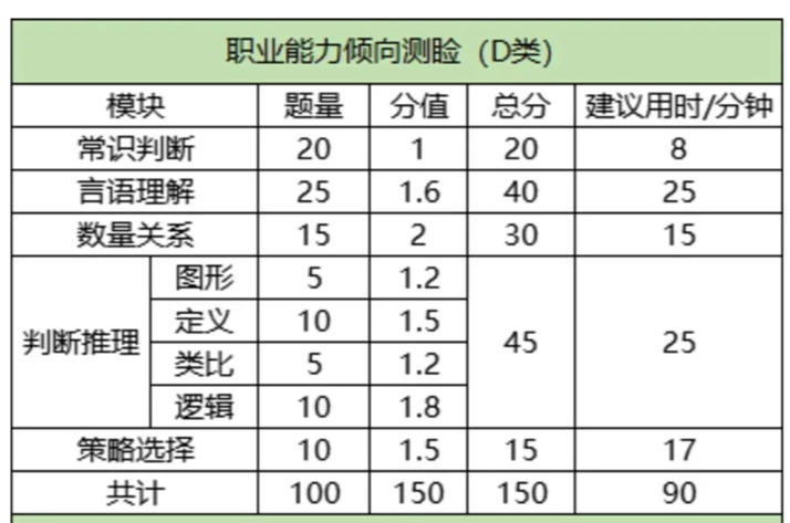 辅导员笔试面试占比多少?-图2 辅导员笔试面试占比多少?-图2