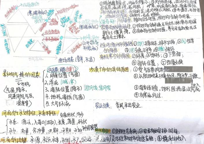 上海高考地理辅导怎么选?-图1 上海高考地理辅导怎么选?-图1