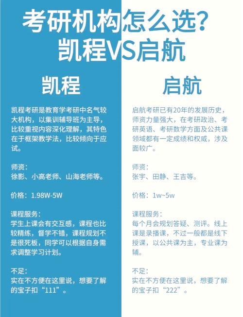 凯程辅导具体位置在哪?-图3 凯程辅导具体位置在哪?-图3