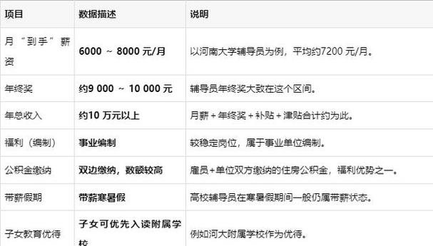 怎么当辅导员工资-图2