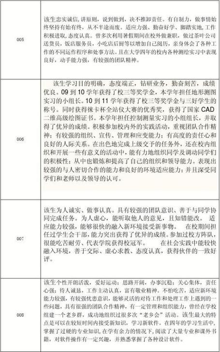 赞美大学辅导员-图3