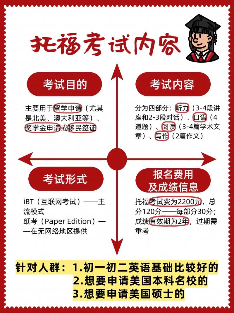 托福辅导多少钱-图1