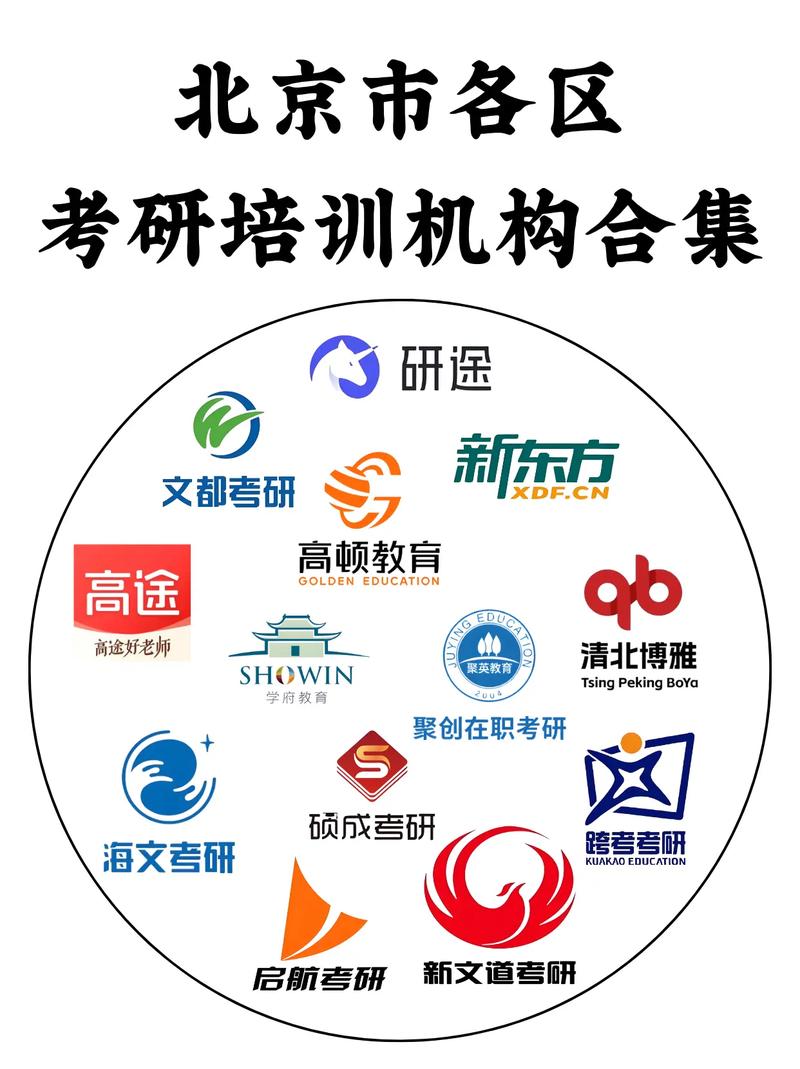 金融学考研辅导机构怎么选？-图2