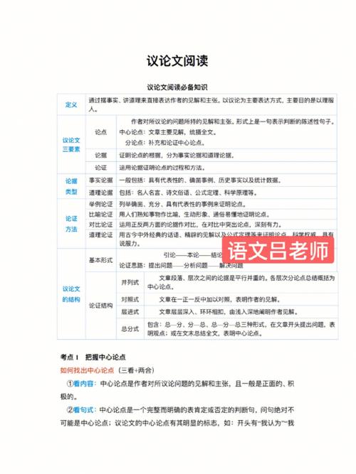 议论文的阅读技巧-图1 议论文的阅读技巧-图1