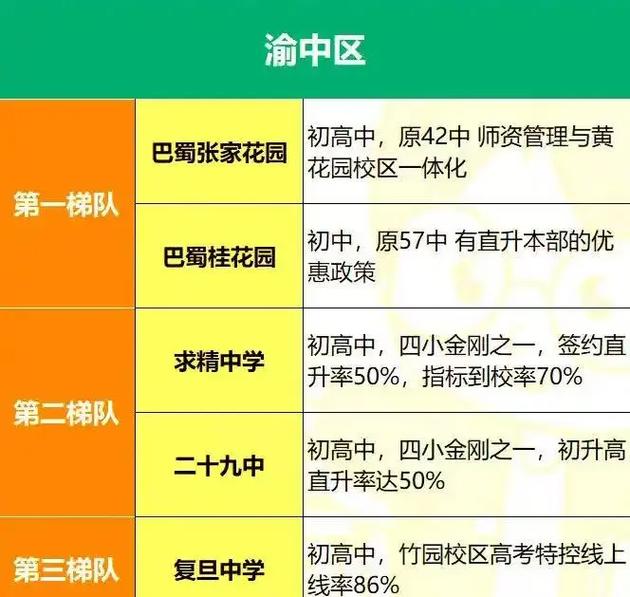 重庆中学辅导机构哪家好？排名靠谱吗？-图1