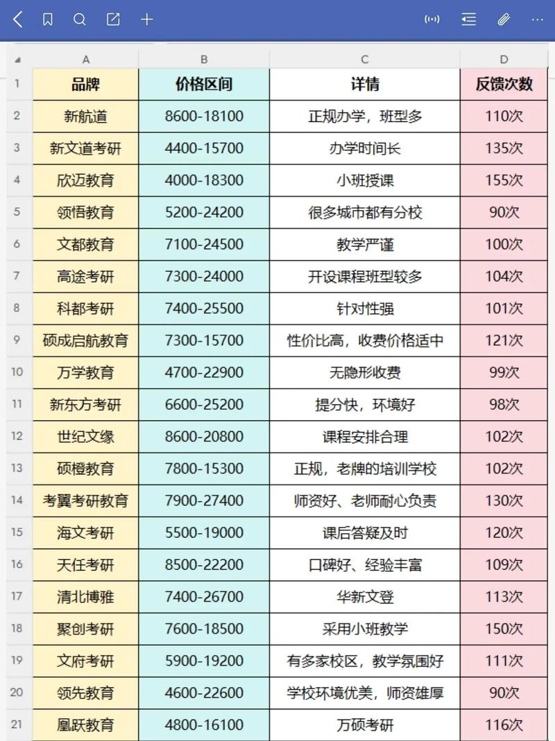 考研辅导班价格差异为何这么大?-图1 考研辅导班价格差异为何这么大?-图1