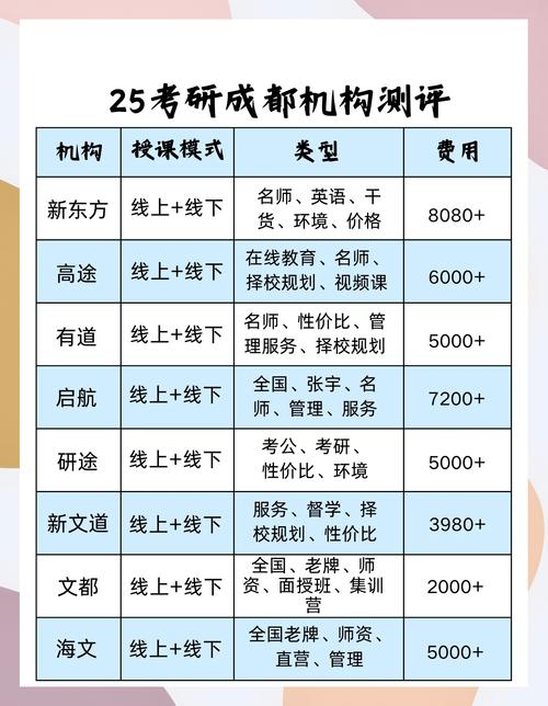 考研辅导班价格差异为何这么大?-图2 考研辅导班价格差异为何这么大?-图2