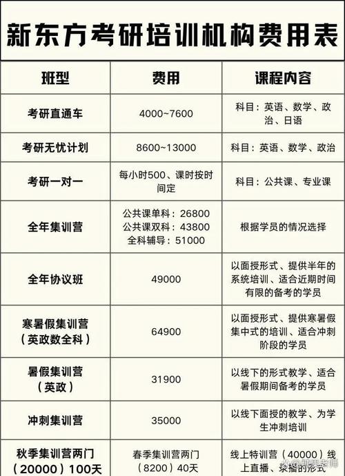 考研辅导班价格差异为何这么大?-图3 考研辅导班价格差异为何这么大?-图3