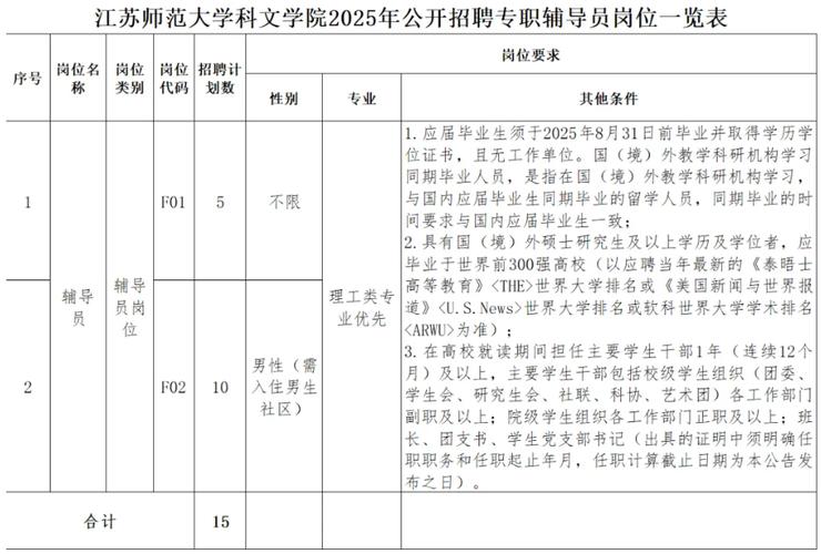 文华学院辅导员招聘有何具体要求？-图3
